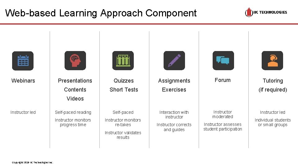 Web-based Learning Approach Component Webinars Forum Presentations Quizzes Assignments Contents Short Tests Exercises Self-paced