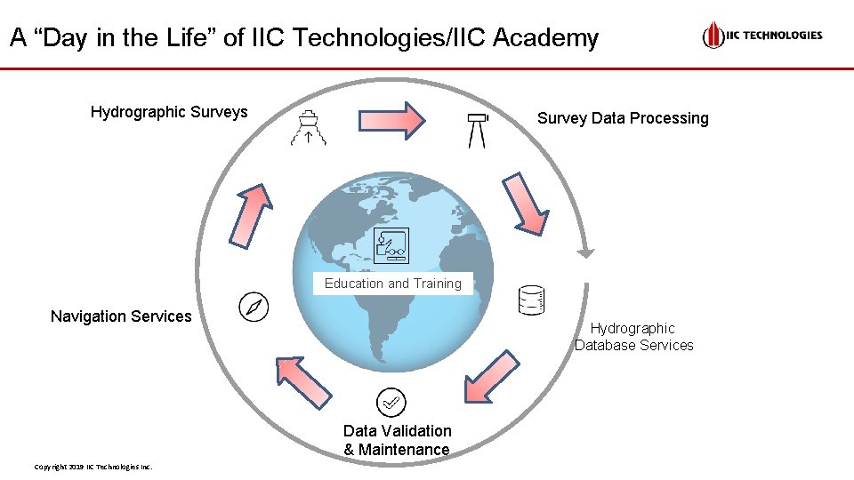 A “Day in the Life” of IIC Technologies/IIC Academy Hydrographic Surveys Survey Data Processing