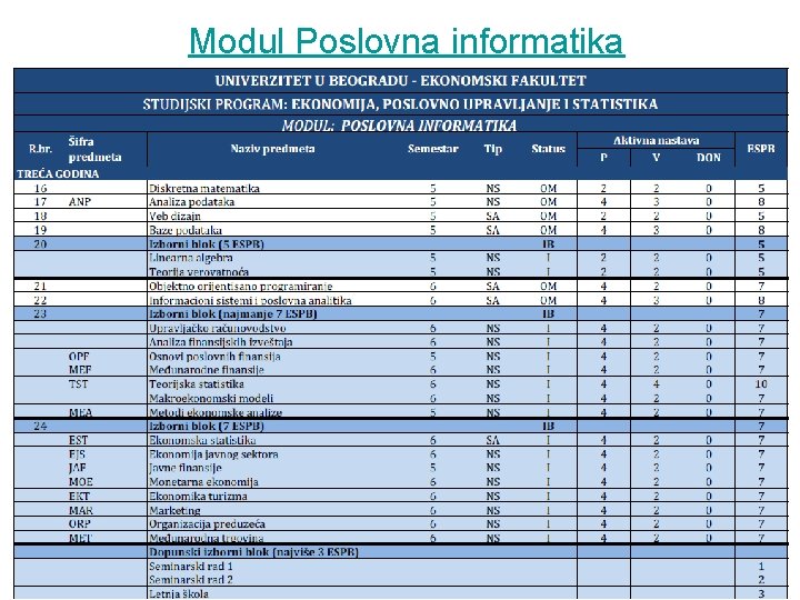 Modul Poslovna informatika 
