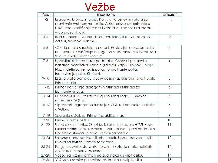 Vežbe 