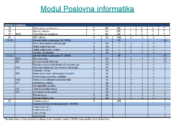 Modul Poslovna informatika 