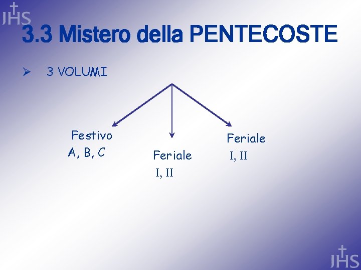 3. 3 Mistero della PENTECOSTE Ø 3 VOLUMI Festivo A, B, C Feriale I,