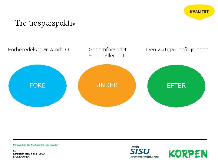 Tre tidsperspektiv Förberedelser är A och O Genomförandet – nu gäller det! Den viktiga