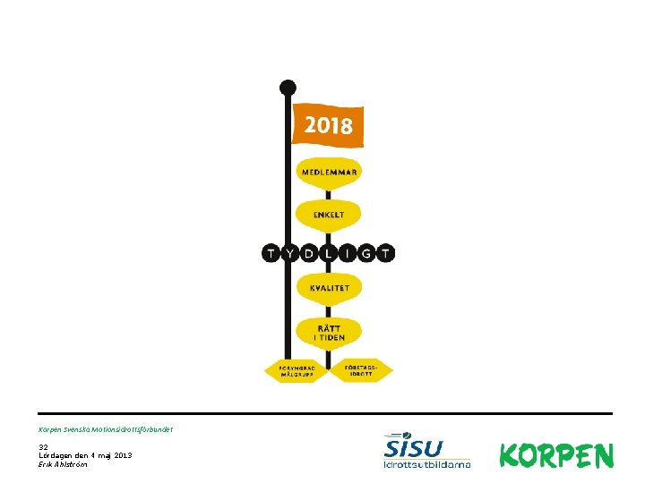 Korpen Svenska Motionsidrottsförbundet 32 Lördagen den 4 maj 2013 Erik Ahlström 