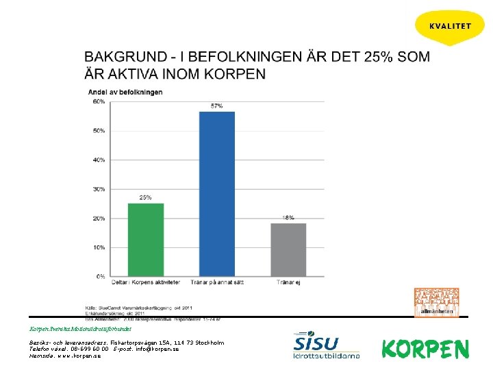 Korpen Svenska Motionsidrottsförbundet Besöks- och leveransadress: Fiskartorpsvägen 15 A, 114 73 Stockholm Telefon växel: