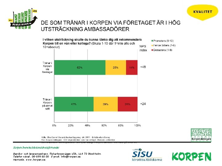 Korpen Svenska Motionsidrottsförbundet Besöks- och leveransadress: Fiskartorpsvägen 15 A, 114 73 Stockholm Telefon växel: