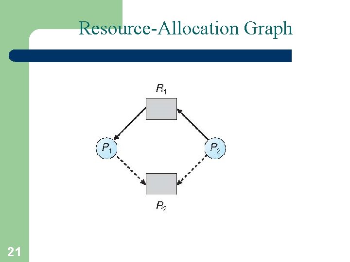 Resource-Allocation Graph 21 Resource-Allocation Graph 21
