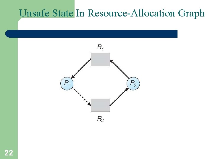 Unsafe State In Resource-Allocation Graph 22 Unsafe State In Resource-Allocation Graph 22
