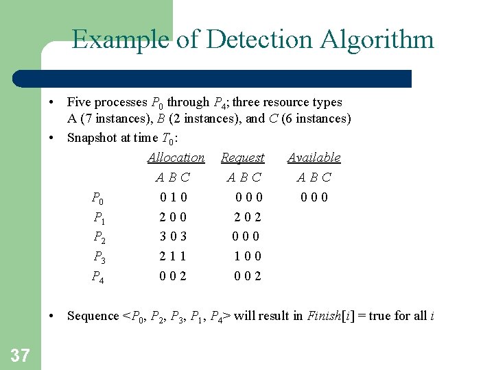 Example of Detection Algorithm • Five processes P 0 through P 4; three resource Example of Detection Algorithm • Five processes P 0 through P 4; three resource