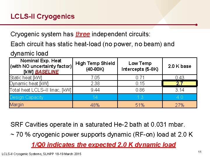 LCLS-II Cryogenics Cryogenic system has three independent circuits: Each circuit has static heat-load (no