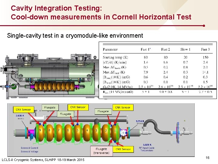 Cavity Integration Testing: Cool-down measurements in Cornell Horizontal Test Single-cavity test in a cryomodule-like