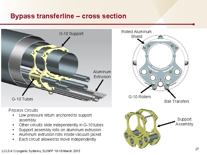 Bypass transferline – cross section Rolled Aluminum Shield G-10 Support Aluminum Extrusion G-10 Tubes
