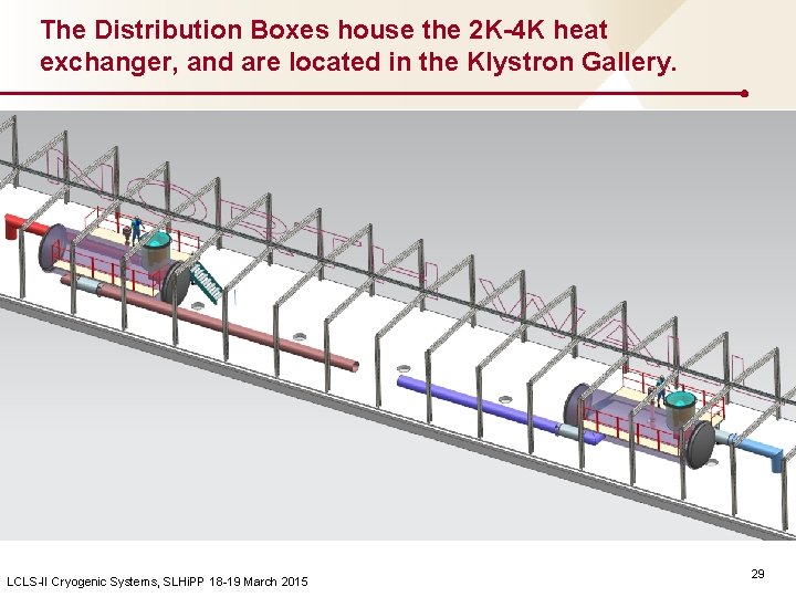 The Distribution Boxes house the 2 K-4 K heat exchanger, and are located in