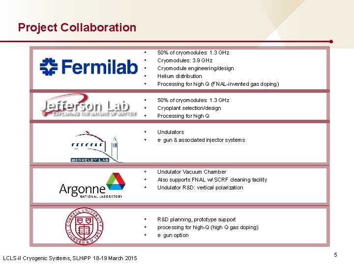 Project Collaboration LCLS-II Cryogenic Systems, SLHi. PP 18 -19 March 2015 • • •