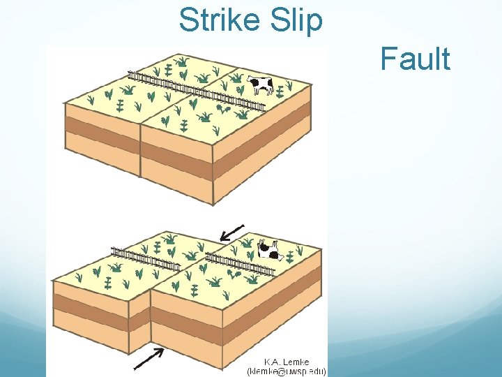 Strike Slip Fault 
