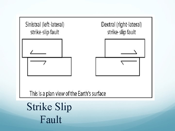 Strike Slip Fault 