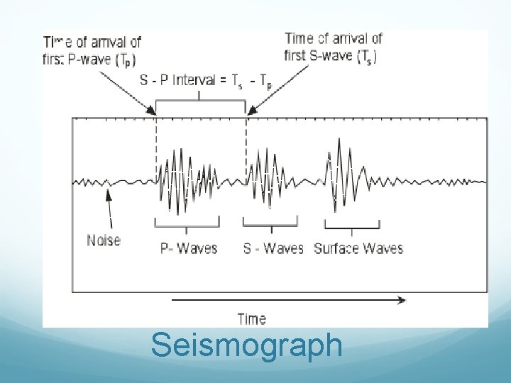 Seismograph 