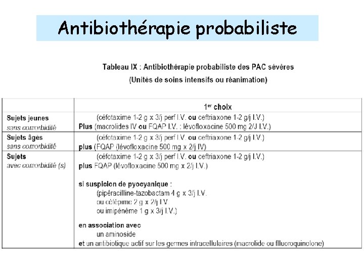 Antibiothérapie probabiliste 