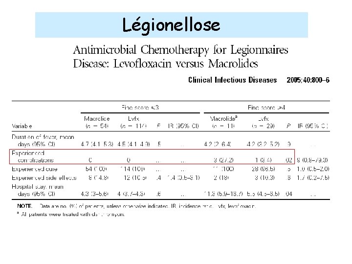 Légionellose 