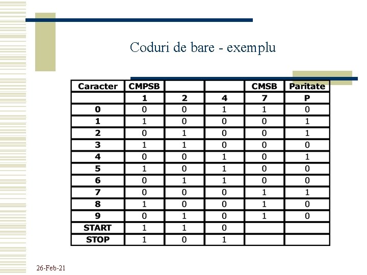 Coduri de bare - exemplu 26 -Feb-21 