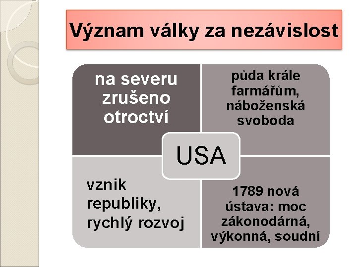 Význam války za nezávislost na severu zrušeno otroctví půda krále farmářům, náboženská svoboda USA