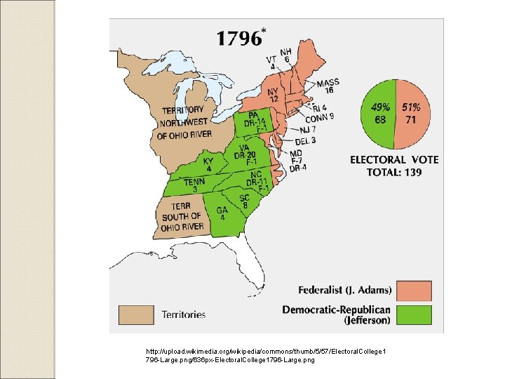 http: //upload. wikimedia. org/wikipedia/commons/thumb/5/57/Electoral. College 1 796 -Large. png/636 px-Electoral. College 1796 -Large. png