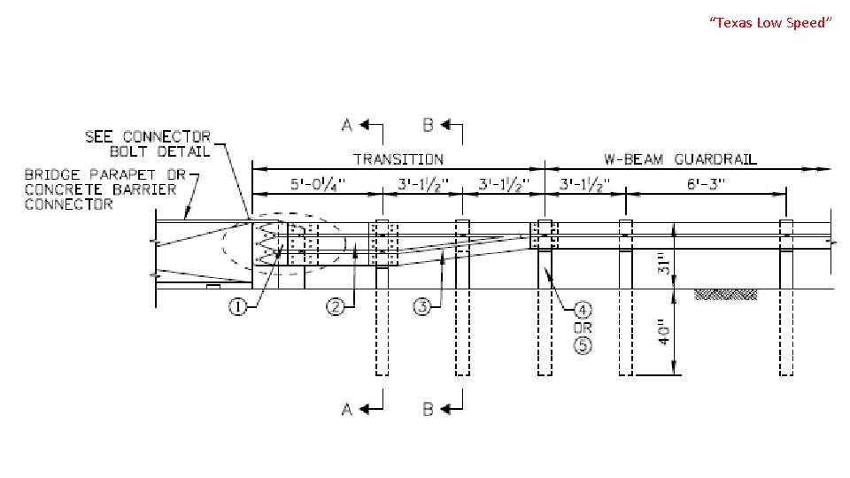 “Texas Low Speed” 