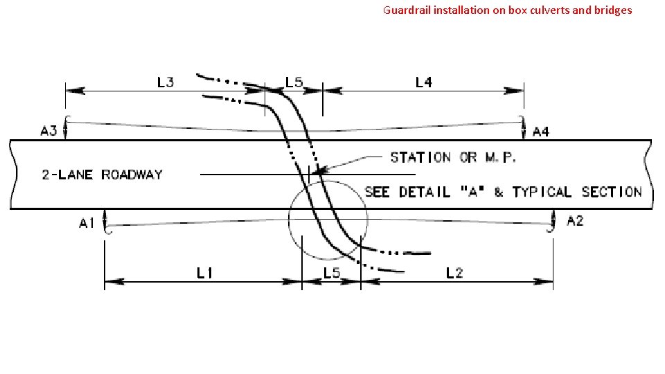Guardrail installation on box culverts and bridges 