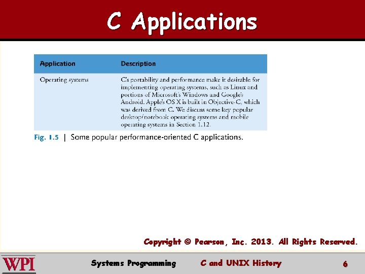 C Applications Copyright © Pearson, Inc. 2013. All Rights Reserved. Systems Programming C and C Applications Copyright © Pearson, Inc. 2013. All Rights Reserved. Systems Programming C and