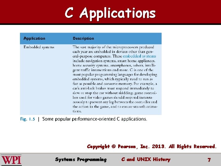 C Applications Copyright © Pearson, Inc. 2013. All Rights Reserved. Systems Programming C and C Applications Copyright © Pearson, Inc. 2013. All Rights Reserved. Systems Programming C and