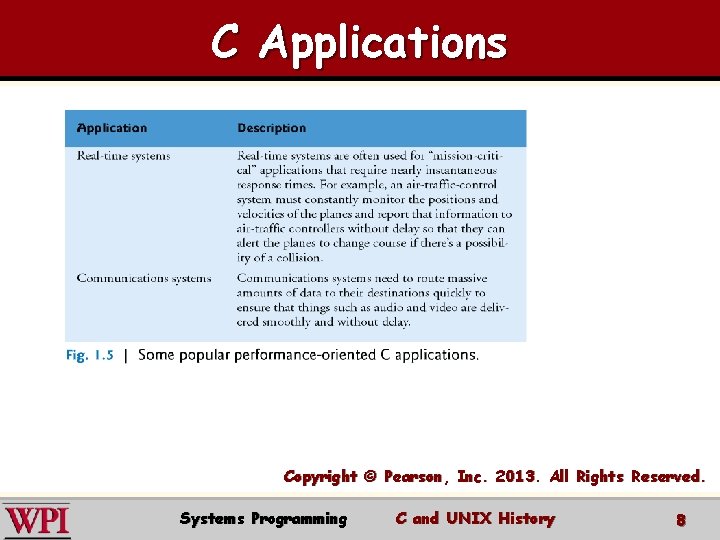 C Applications Copyright © Pearson, Inc. 2013. All Rights Reserved. Systems Programming C and C Applications Copyright © Pearson, Inc. 2013. All Rights Reserved. Systems Programming C and