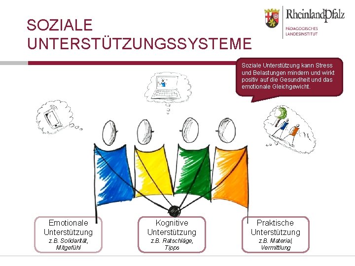 SOZIALE UNTERSTÜTZUNGSSYSTEME Soziale Unterstützung kann Stress und Belastungen mindern und wirkt positiv auf die