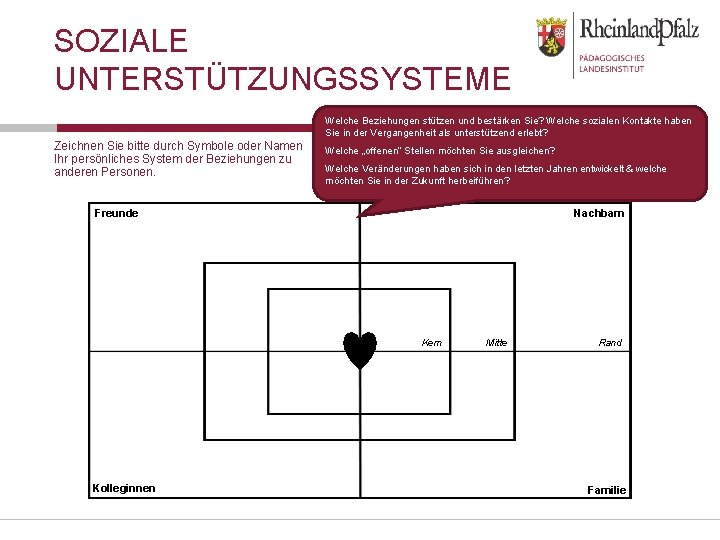 SOZIALE UNTERSTÜTZUNGSSYSTEME Welche Beziehungen stützen und bestärken Sie? Welche sozialen Kontakte haben Sie in