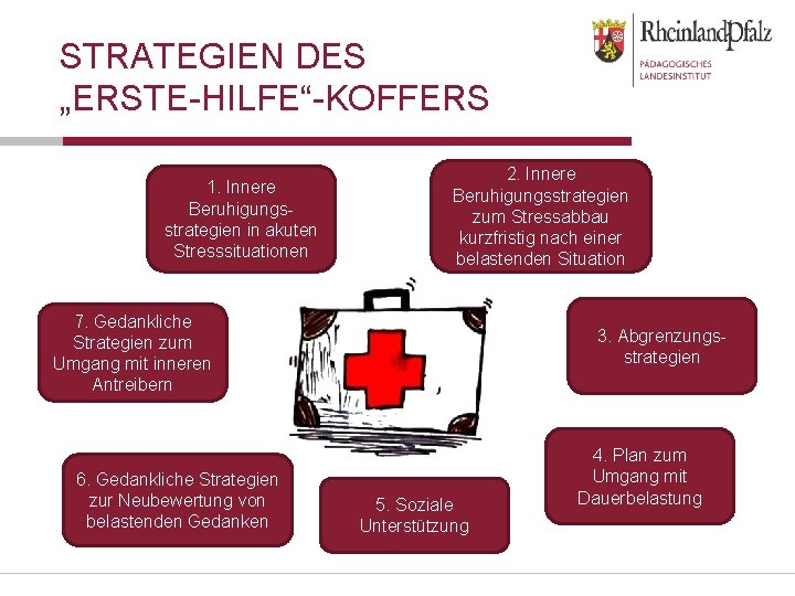 STRATEGIEN DES „ERSTE-HILFE“-KOFFERS 1. Innere Beruhigungsstrategien in akuten Stresssituationen 2. Innere Beruhigungsstrategien zum Stressabbau