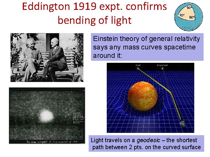 Eddington 1919 expt. confirms bending of light Einstein theory of general relativity says any
