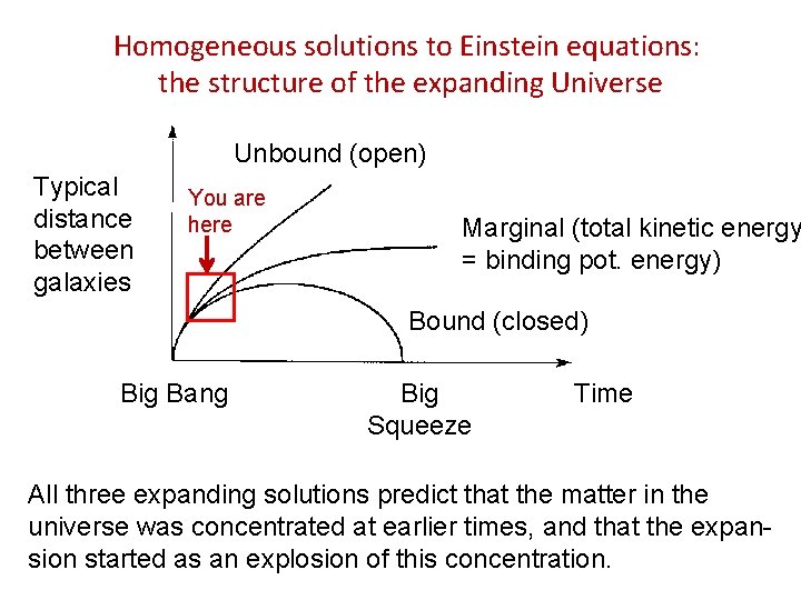 Homogeneous solutions to Einstein equations: the structure of the expanding Universe Unbound (open) Typical