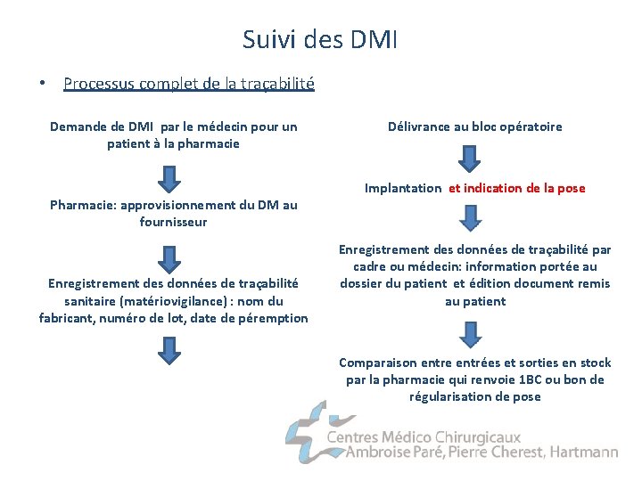 Suivi des DMI • Processus complet de la traçabilité Demande de DMI par le