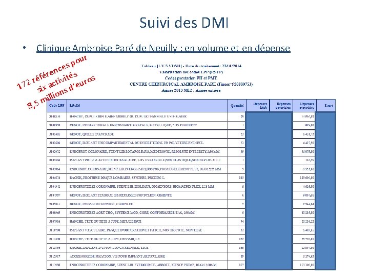 Suivi des DMI • Clinique Ambroise Paré de Neuilly : en volume et en