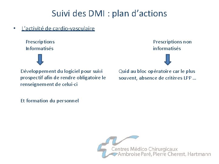 Suivi des DMI : plan d’actions • L’activité de cardio-vasculaire Prescriptions Informatisés Développement du