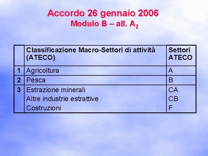 Accordo 26 gennaio 2006 Modulo B – all. A 2 Classificazione Macro-Settori di attività