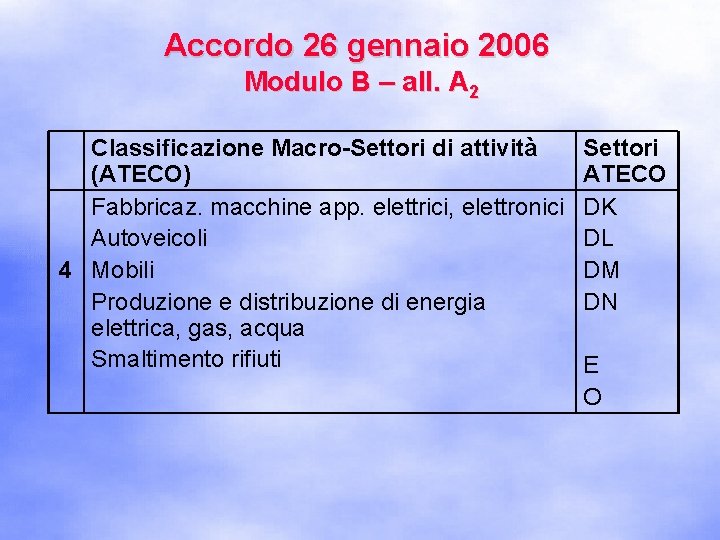 Accordo 26 gennaio 2006 Modulo B – all. A 2 Classificazione Macro-Settori di attività