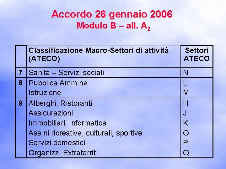 Accordo 26 gennaio 2006 Modulo B – all. A 2 Classificazione Macro-Settori di attività