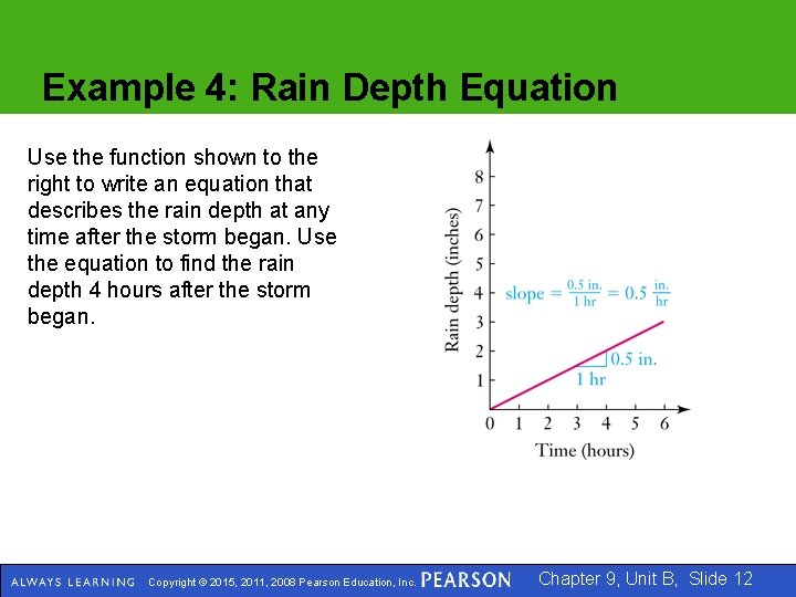 Example 4: Rain Depth Equation Use the function shown to the right to write