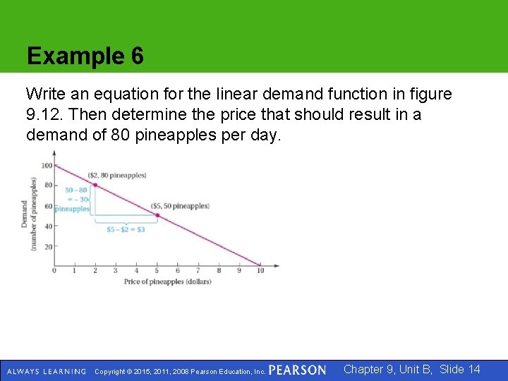 Example 6 Write an equation for the linear demand function in figure 9. 12.