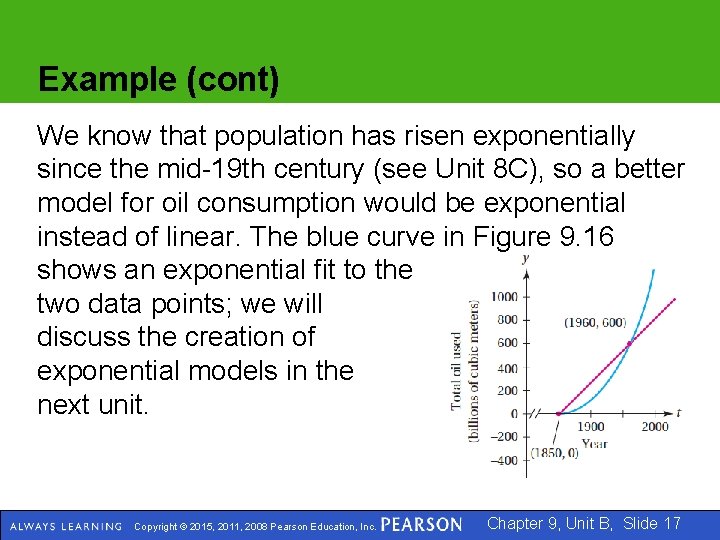 Example (cont) We know that population has risen exponentially since the mid-19 th century