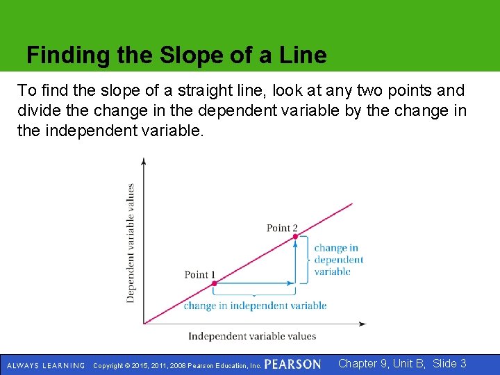 Finding the Slope of a Line To find the slope of a straight line,