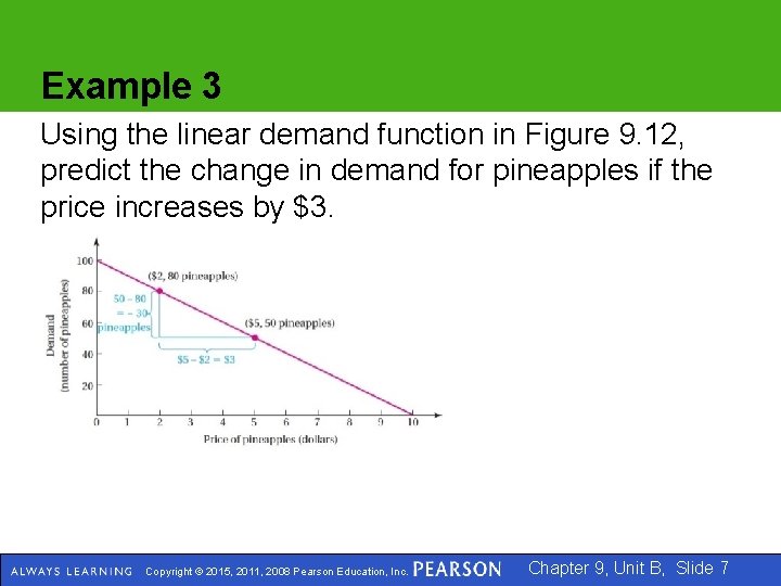 Example 3 Using the linear demand function in Figure 9. 12, predict the change