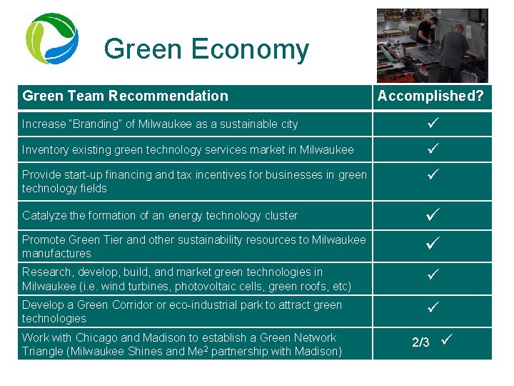 Green Economy Green Team Recommendation Increase “Branding” of Milwaukee as a sustainable city Inventory