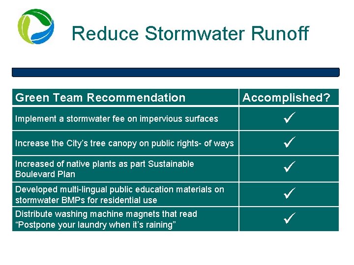 Reduce Stormwater Runoff Green Team Recommendation Implement a stormwater fee on impervious surfaces Increase