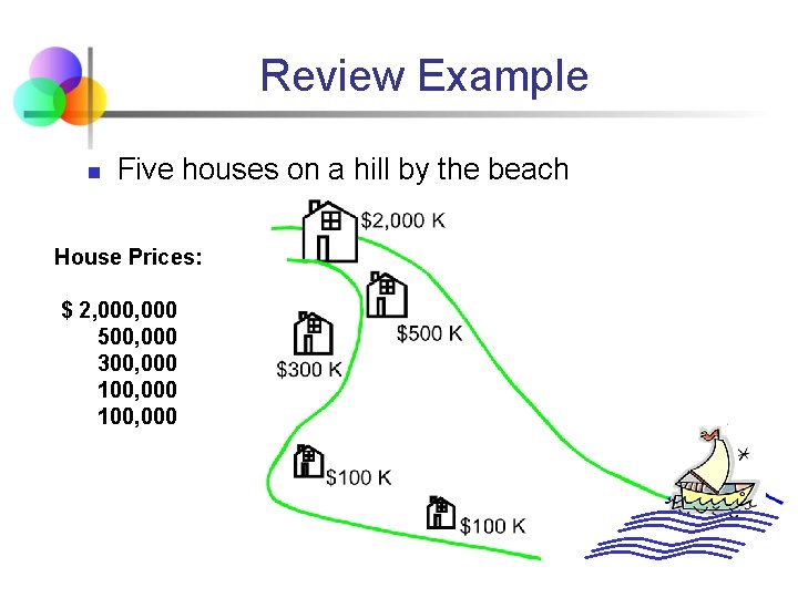 Review Example n Five houses on a hill by the beach House Prices: $